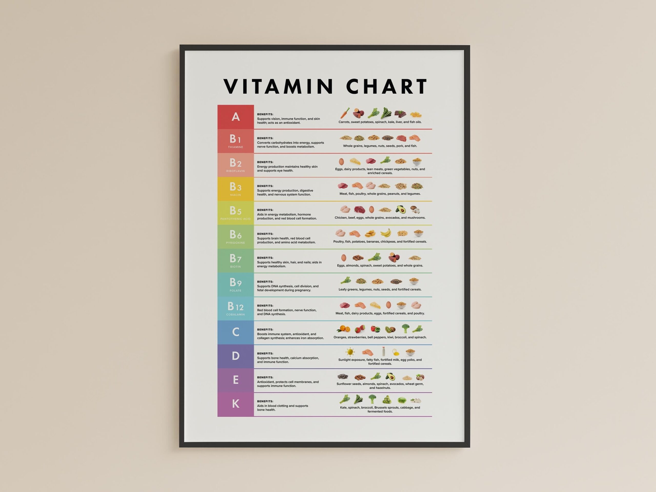 Vitamin Chart Printable Cheat Sheet Essential Vitamins Supplement Guide Nutrition Fact Food List Healthy Diet Instant Digital Download Etsy