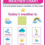 Weather Chart For Kids Printable Montessoriseries