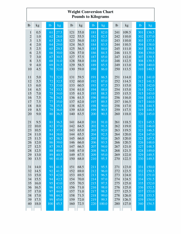Weight Conversion Chart Pounds To Kilograms Study Guides