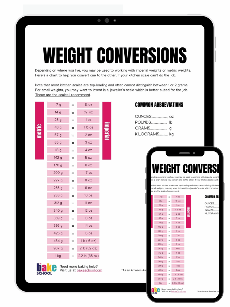 Weight Conversion Chart The Bake School