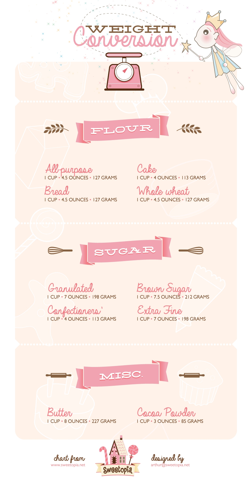 Printable Weight Conversion Chart