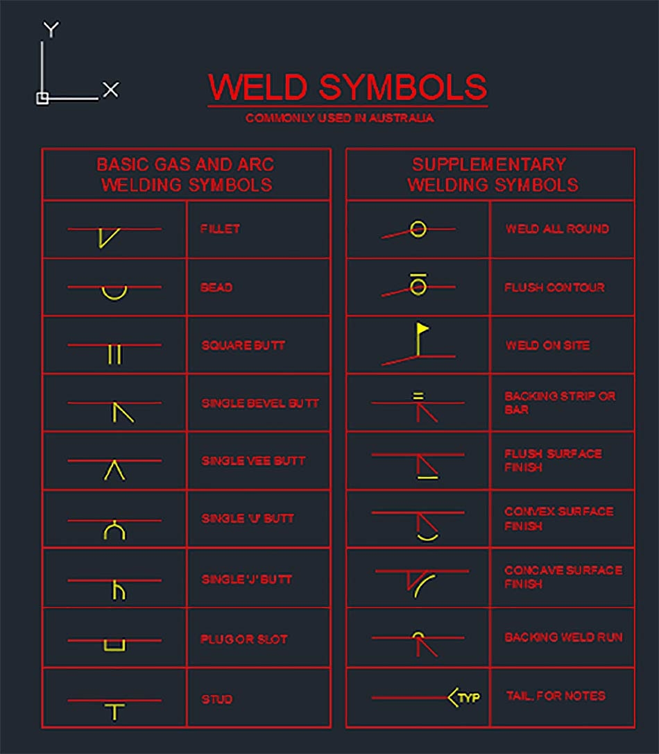 Welding Symbols Chart Printable Welding Symbols Chart Printable