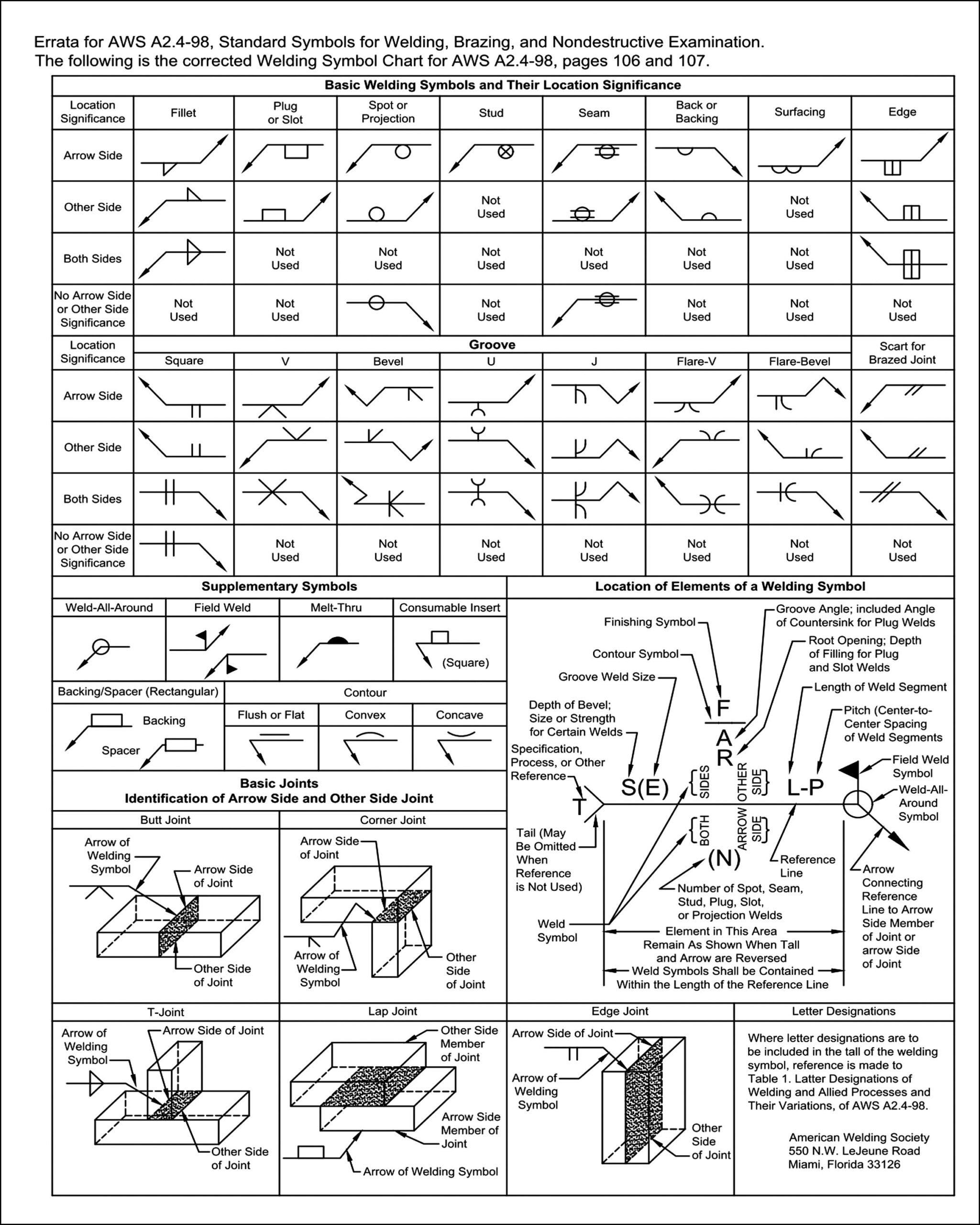 Welding Charts Bundle 8 X 10 Etsy Welding Charts Bundle 8 X 10 Etsy