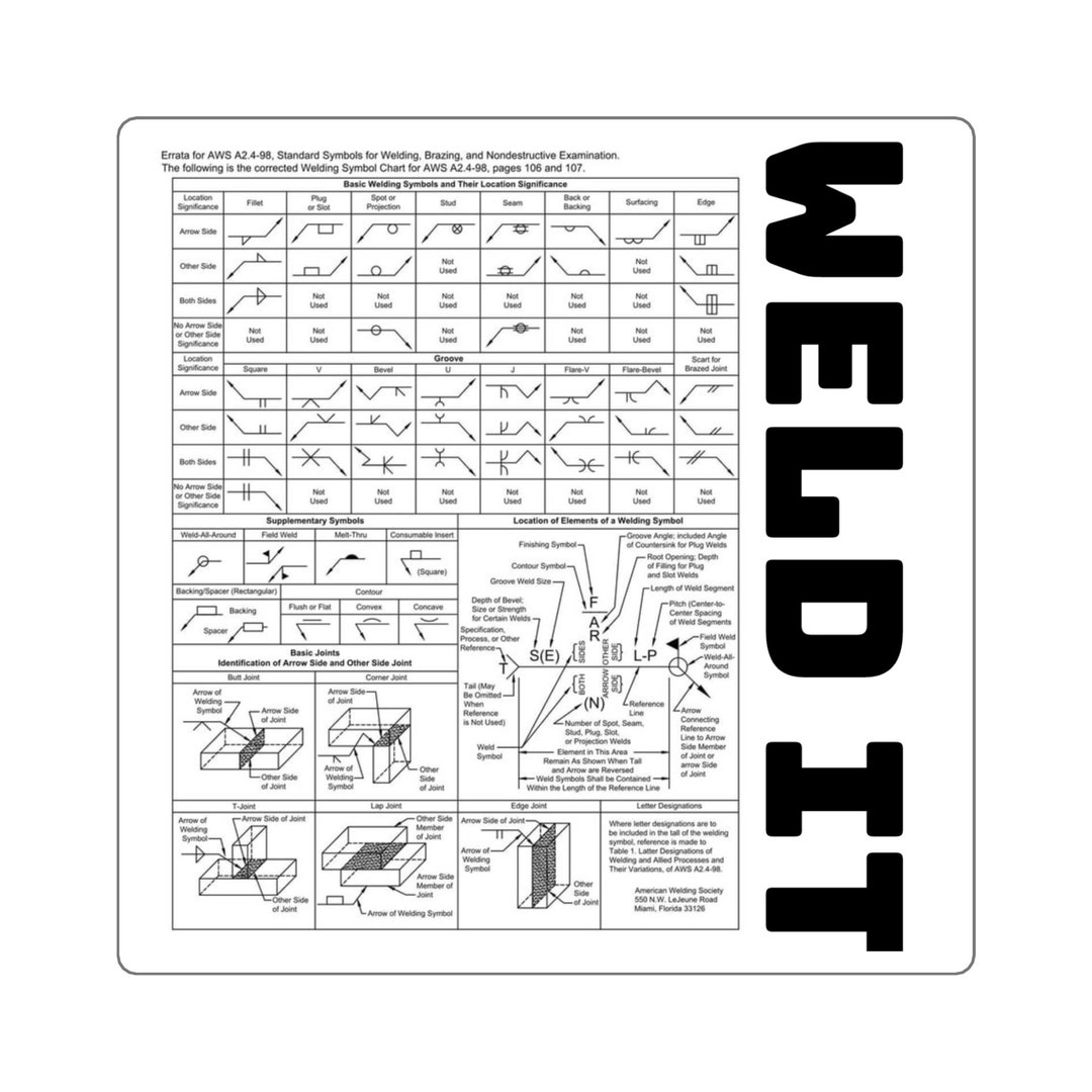Printable Weld Symbol Chart
