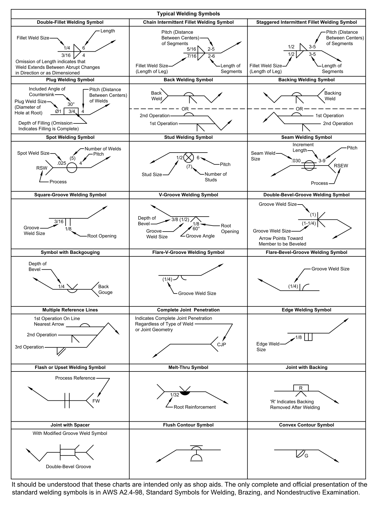 Welding Symbols Chart AWS