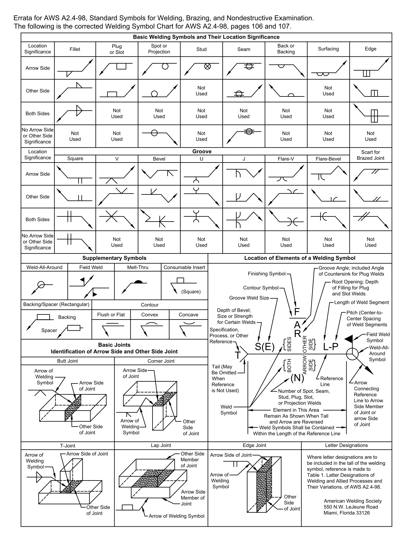 Welding Symbols Chart AWS Welding Symbols Chart AWS