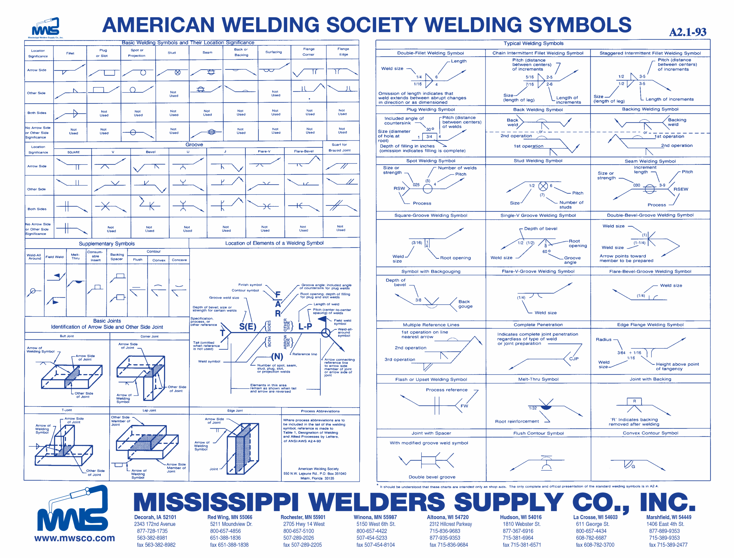 Welding Symbols Chart EngineerDog