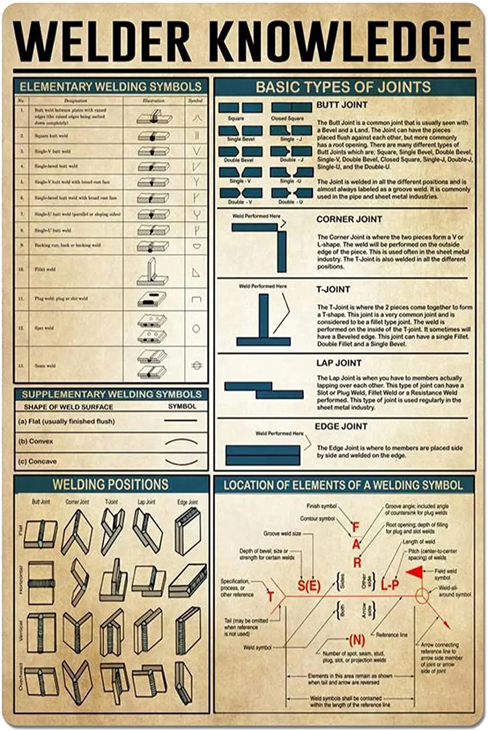 Welding Symbols Chart Knowledge Skate Poster