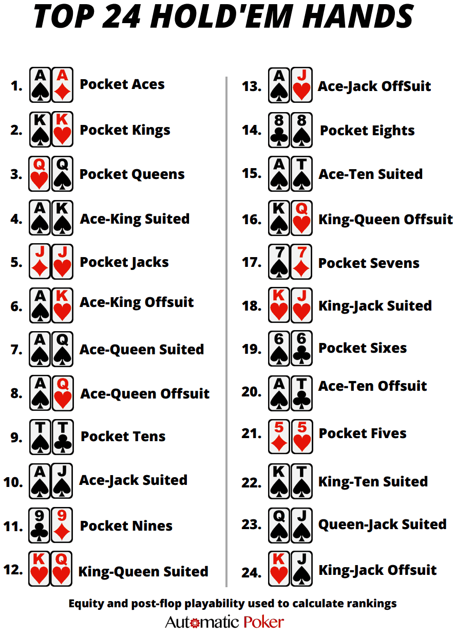 Poker Hand Chart Printable Poker Hand Chart Printable