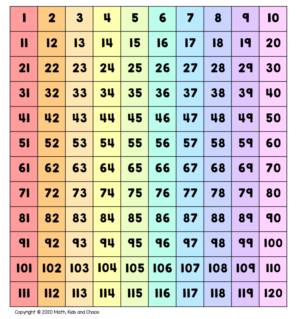 120 Printable Chart