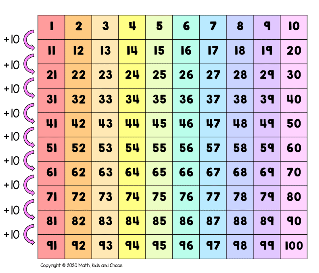 Printable 100 Charts With Numbers
