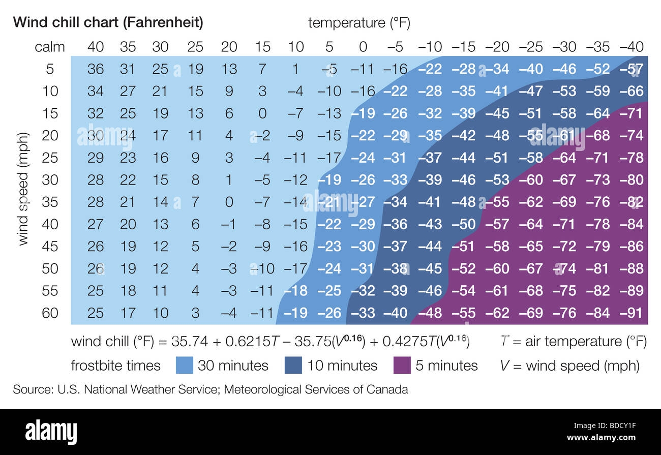 Wind Chart Hi res Stock Photography And Images Alamy