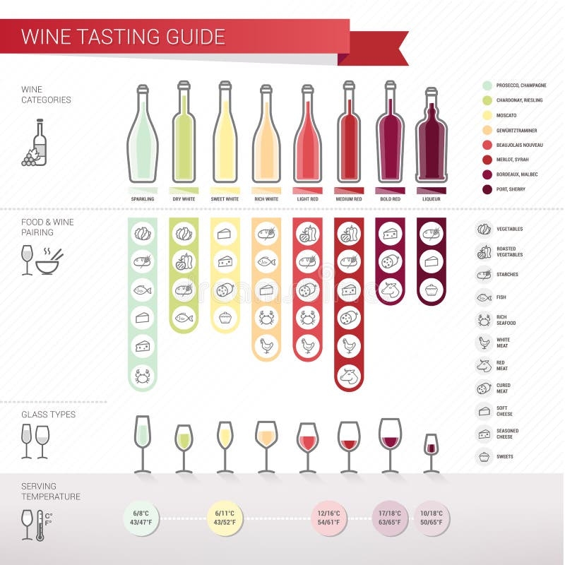 Wine Food Pairing Stock Illustrations 6 173 Wine Food Pairing 