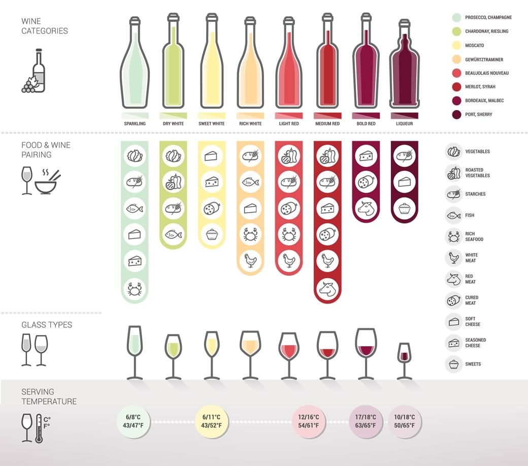 Printable Wine Pairing Chart