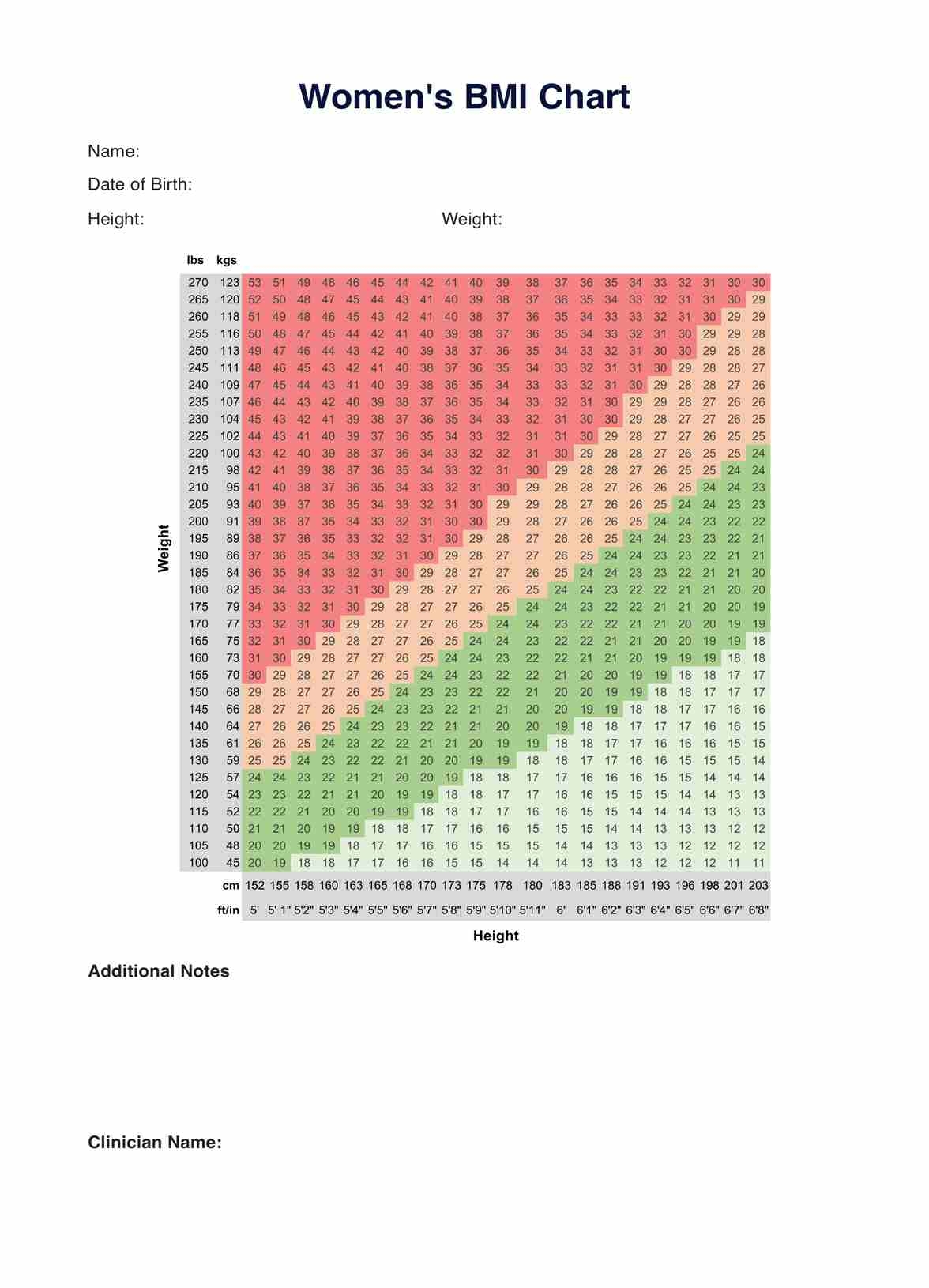 Bmi Chart Printable
