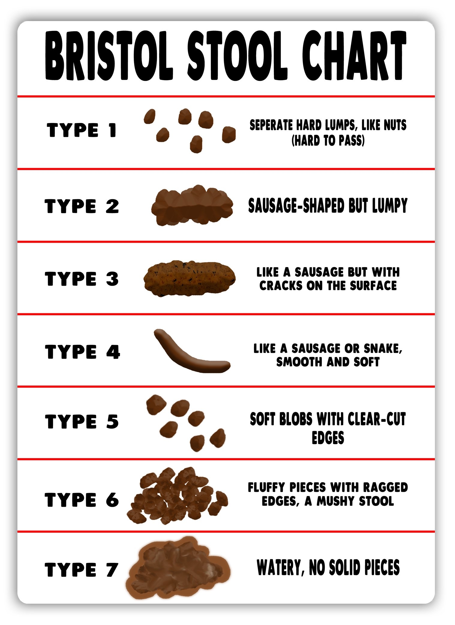 Wtf Bristol Stool Chart Sticky Pads Metal Wall Sign Plaque Art Inspirational Amazon co uk Home U0026 Kitchen
