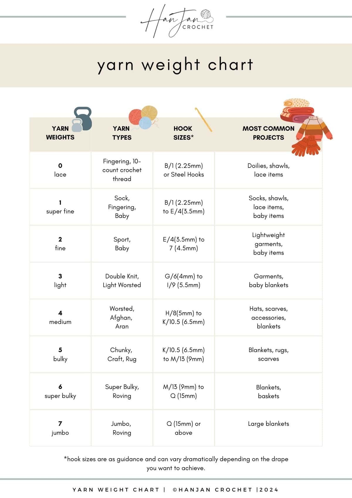 Yarn Weight Chart And Guide In Crochet HanJan Crochet Yarn Weight Chart And Guide In Crochet HanJan Crochet