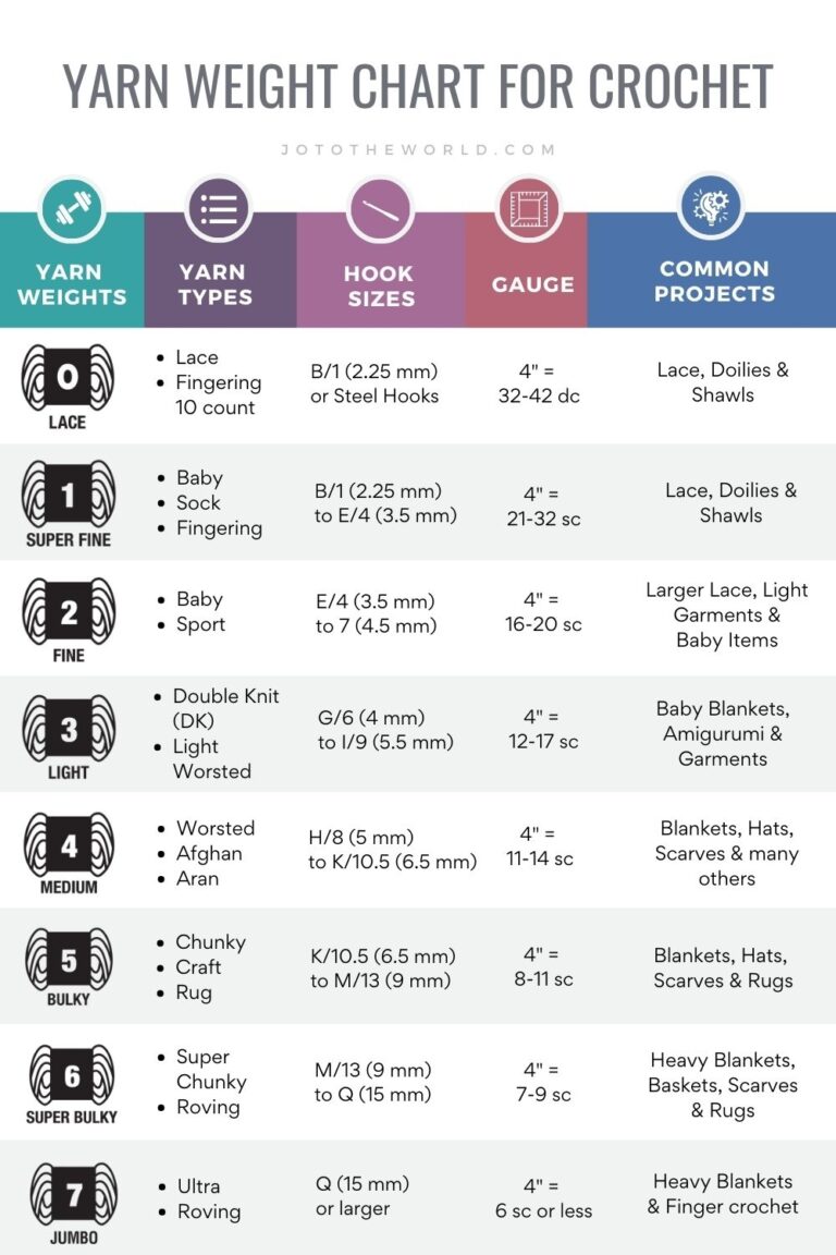Yarn Weight Chart U0026 Guide To Yarn Sizes Types Jo To The World 