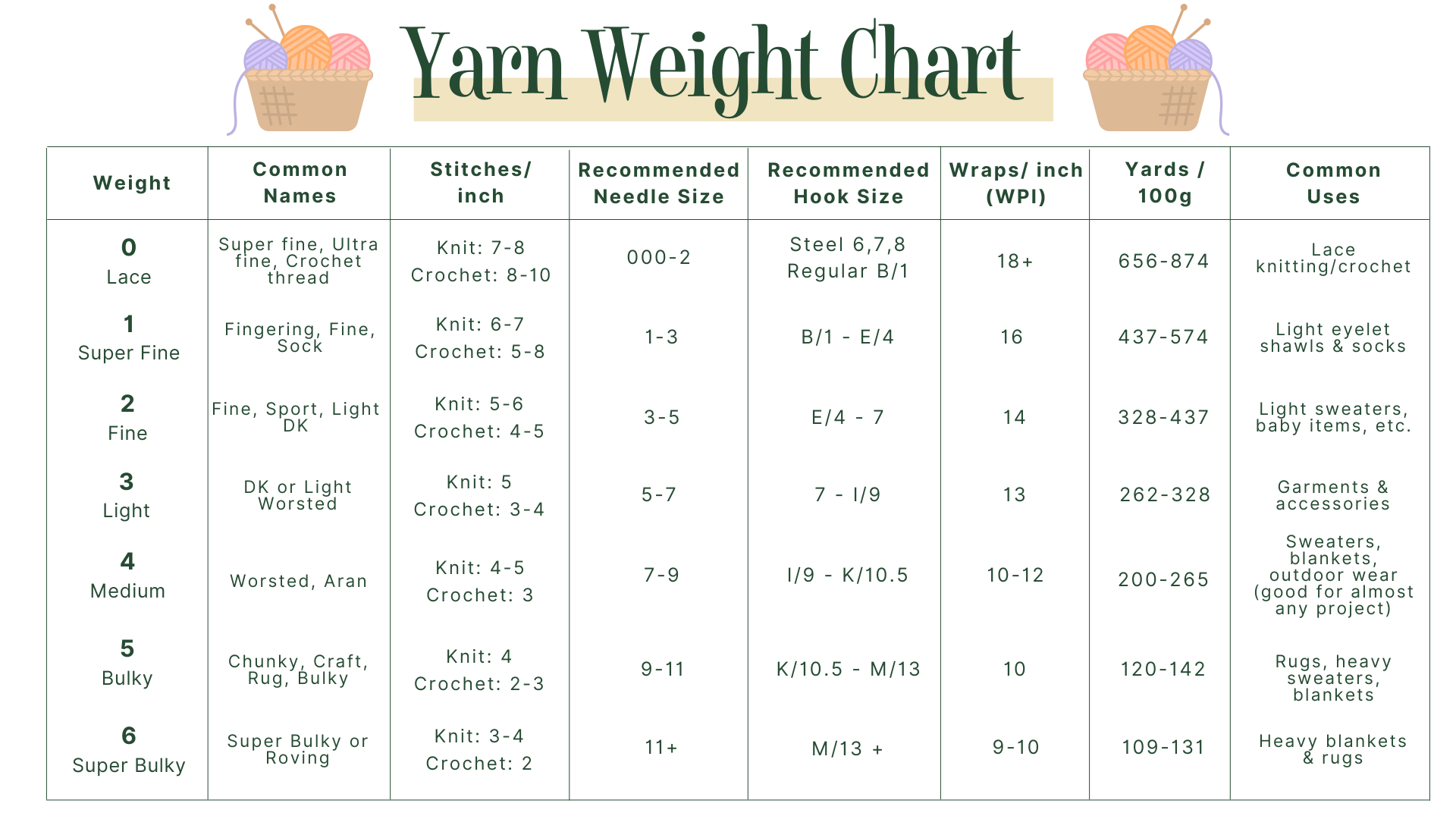 Yarn Weights Helpful Explanation The Woolery Yarn Weights Helpful Explanation The Woolery