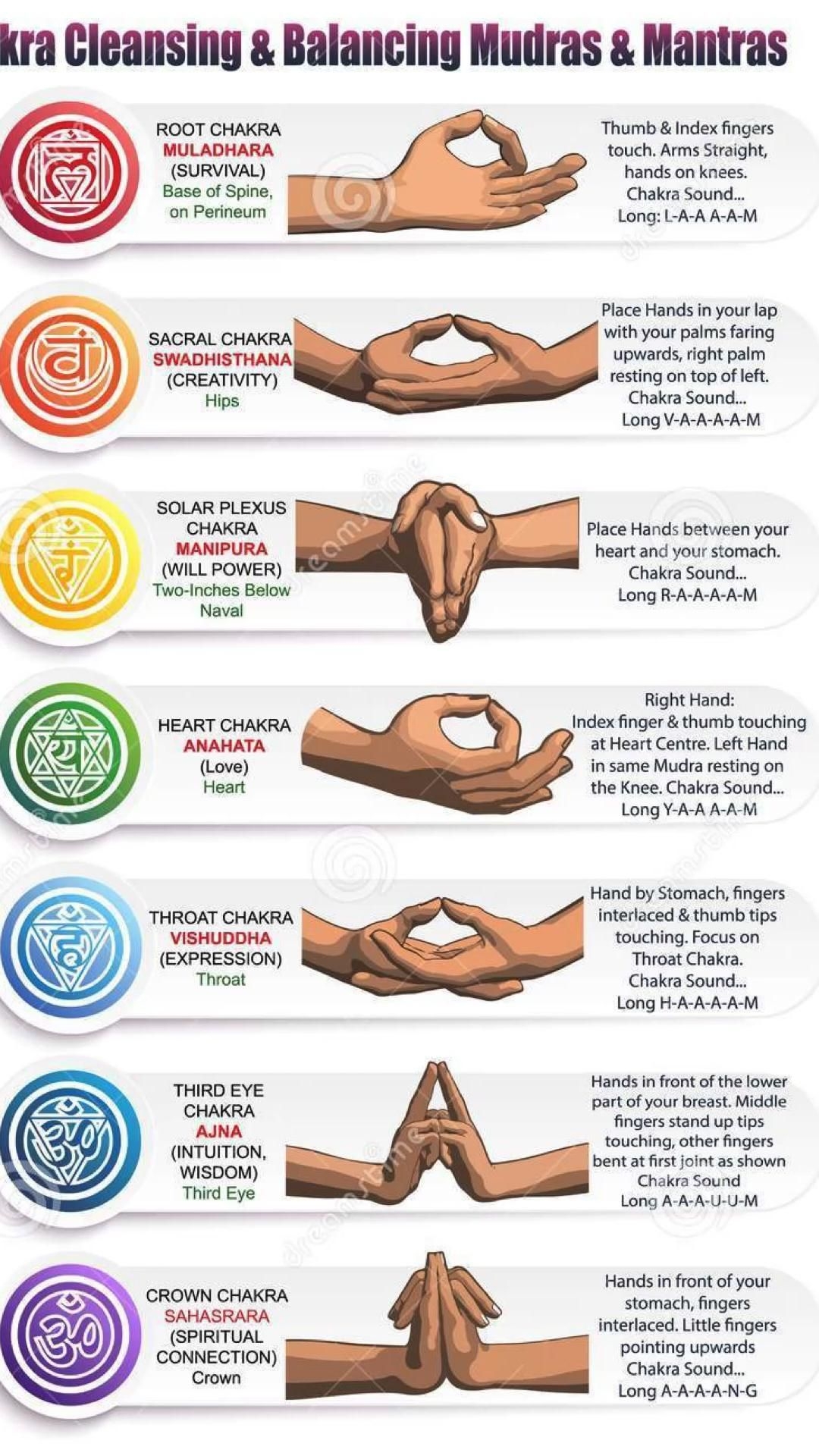 Yoga Mudra Chart
