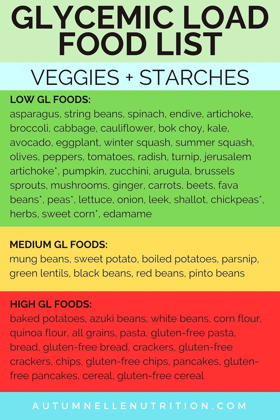 Your Complete Glycemic Load Food List What To Eat Meal Examples  Your Complete Glycemic Load Food List What To Eat Meal Examples