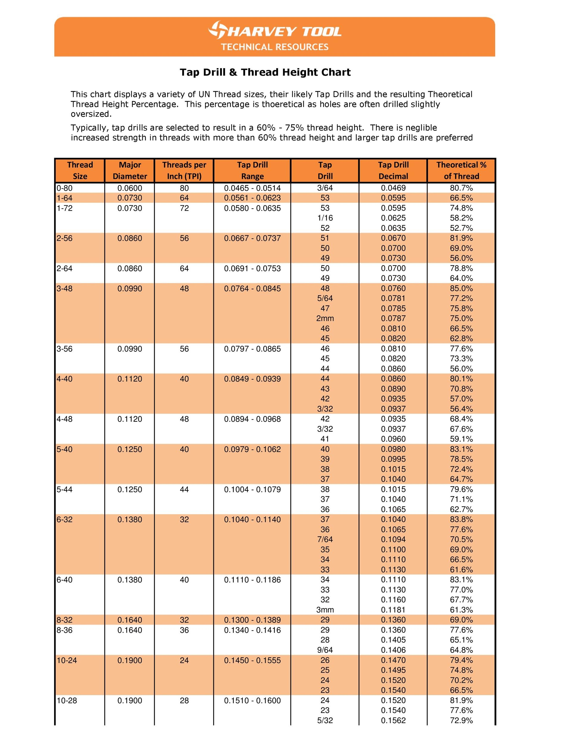 Tap Drill Size Chart Printable