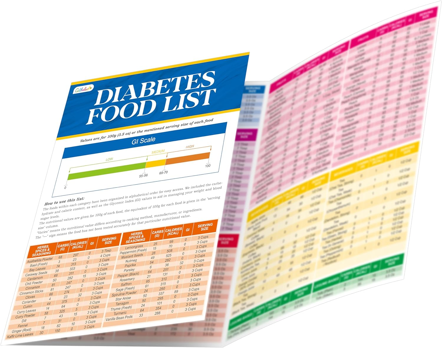 2PCS Diabetes Food List Laminated Diabetes Meal Plan U0026 Grocery 