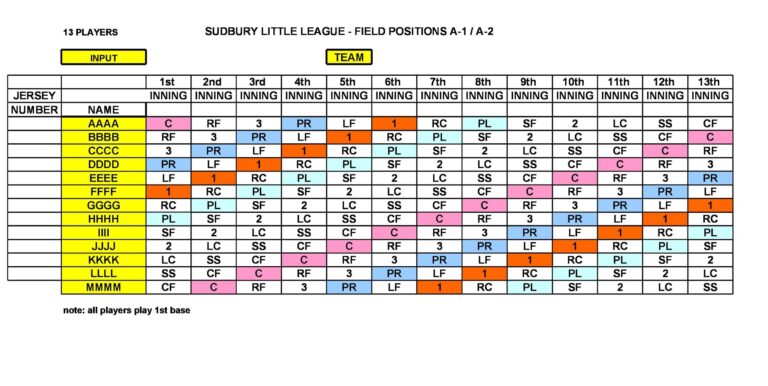 33 Printable Baseball Lineup Templates Free Download TemplateLab