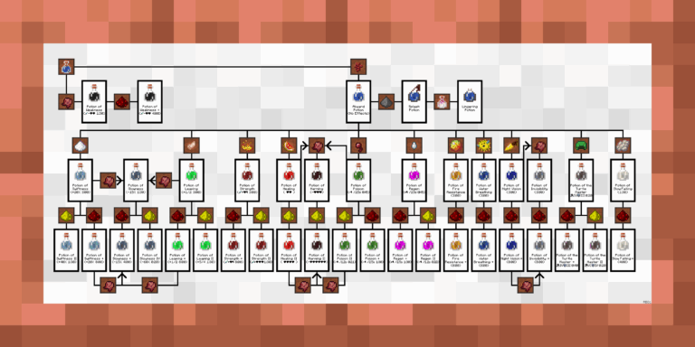 BrewingCanvas Potion Guide Minecraft Resource Packs CurseForge