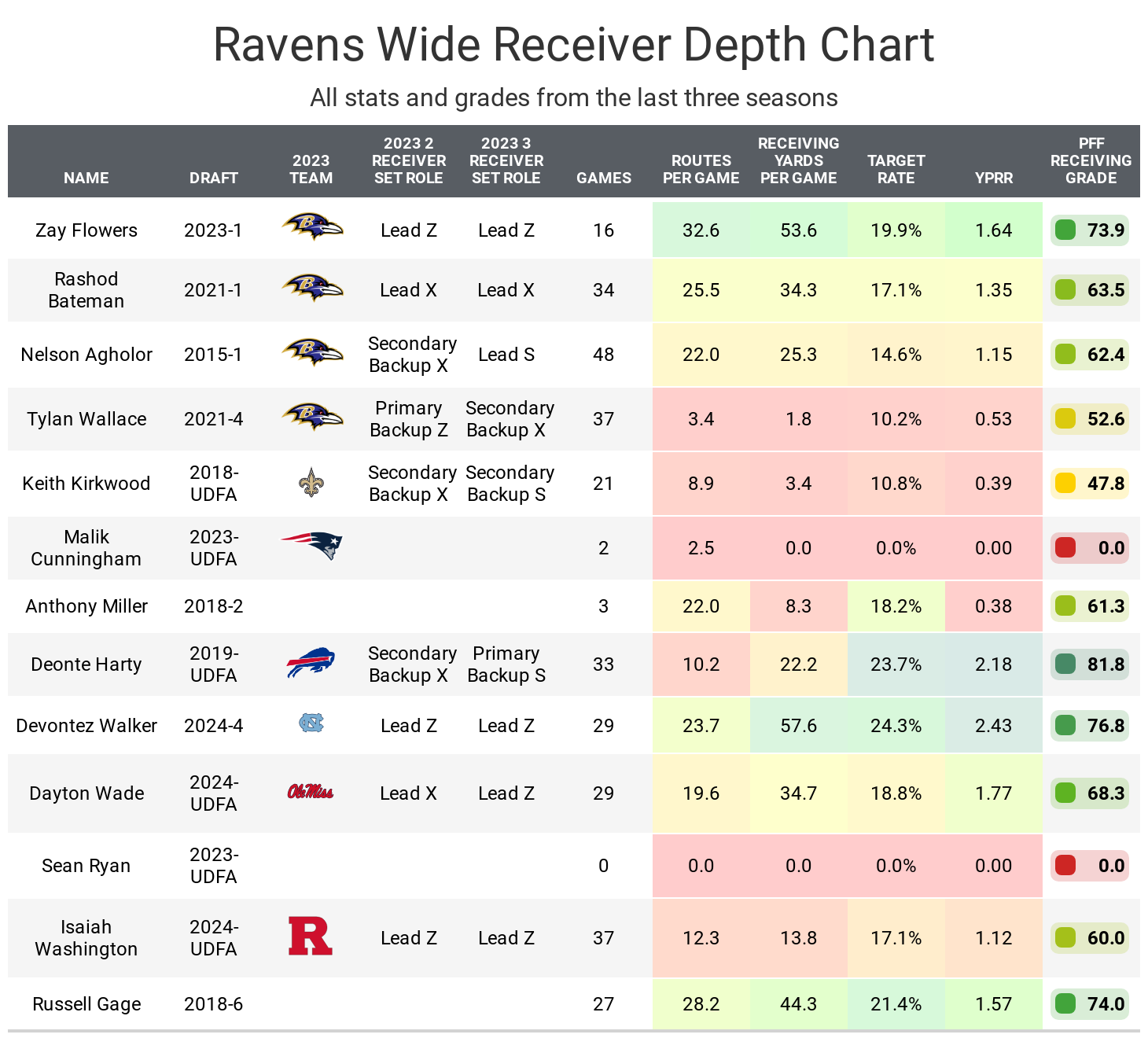 Fantasy Football Sleeper Wide Receivers For 2024