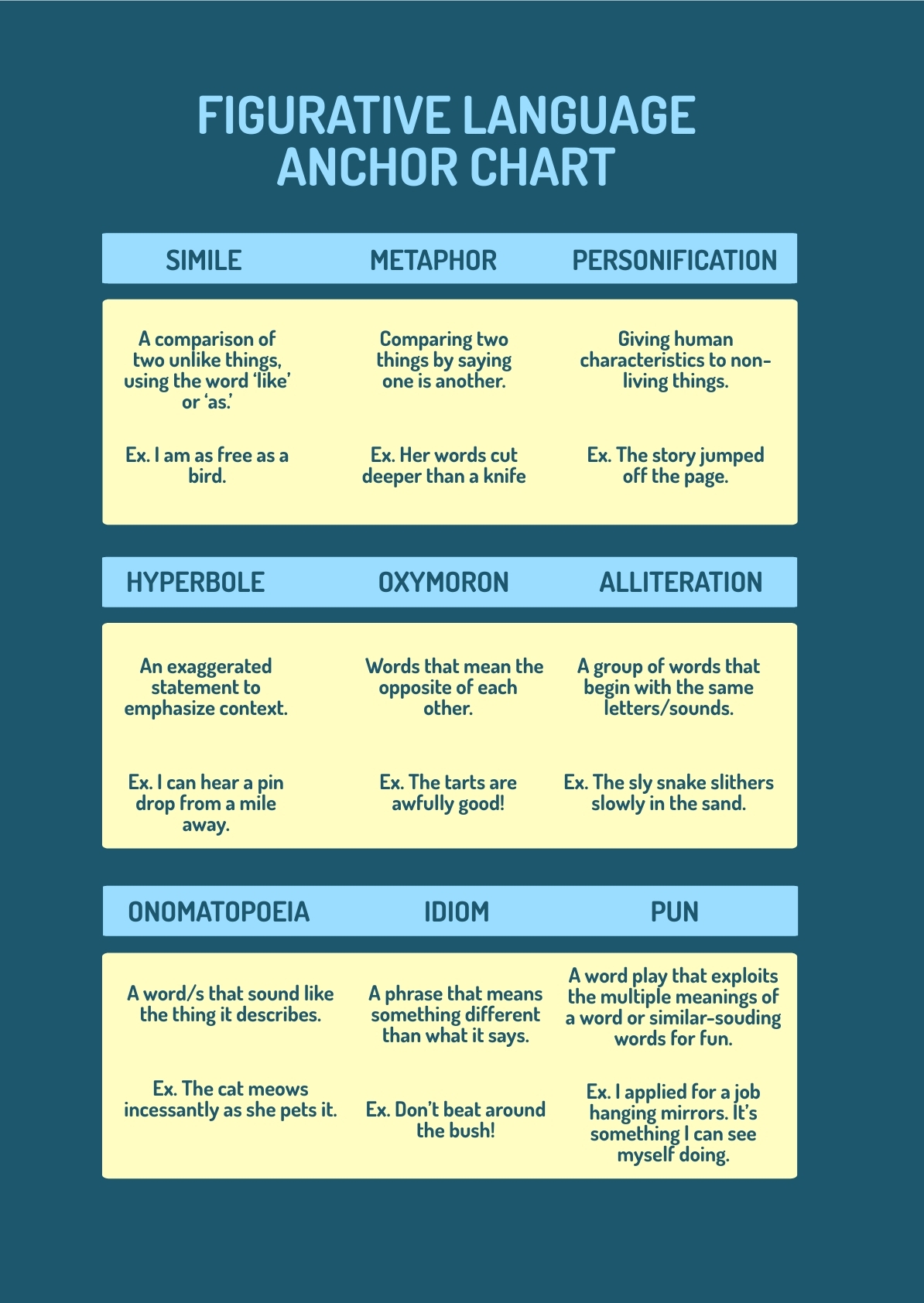Figurative Language Anchor Chart Printable