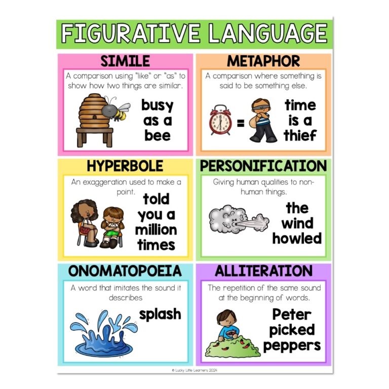Figurative Language Anchor Chart Lucky Little Learners
