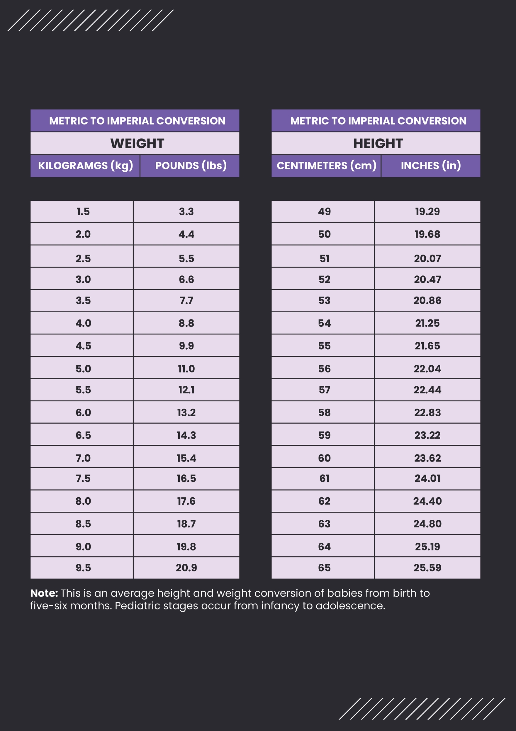 Free Height Conversion Chart Templates Editable And Printable