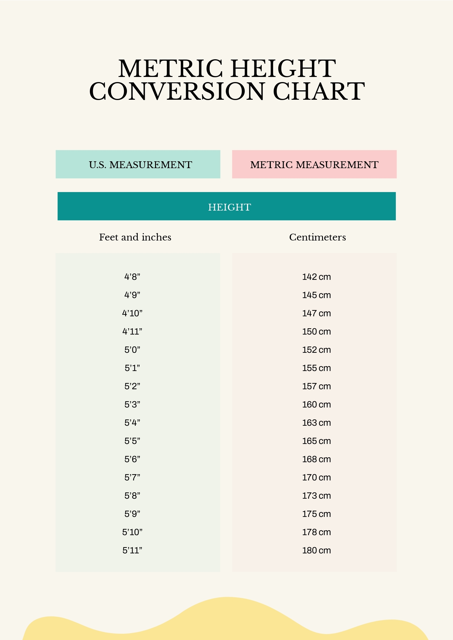 Height Conversion Chart Printable