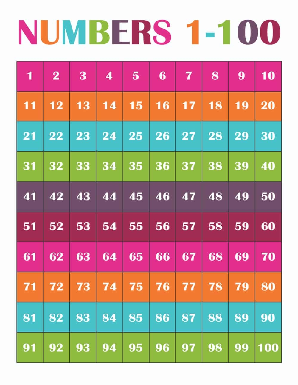 Printable Number Chart