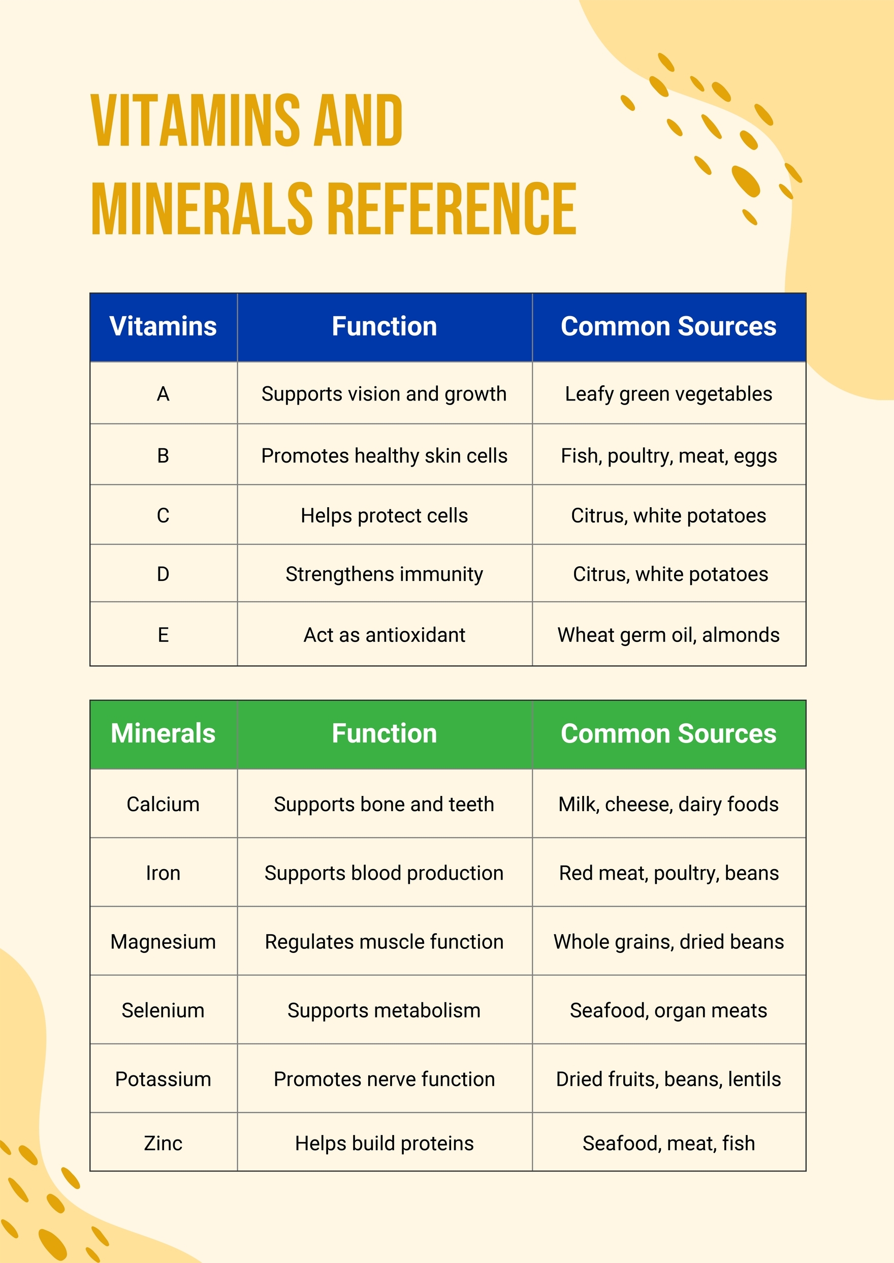 Free Vitamin Chart Templates Editable And Printable