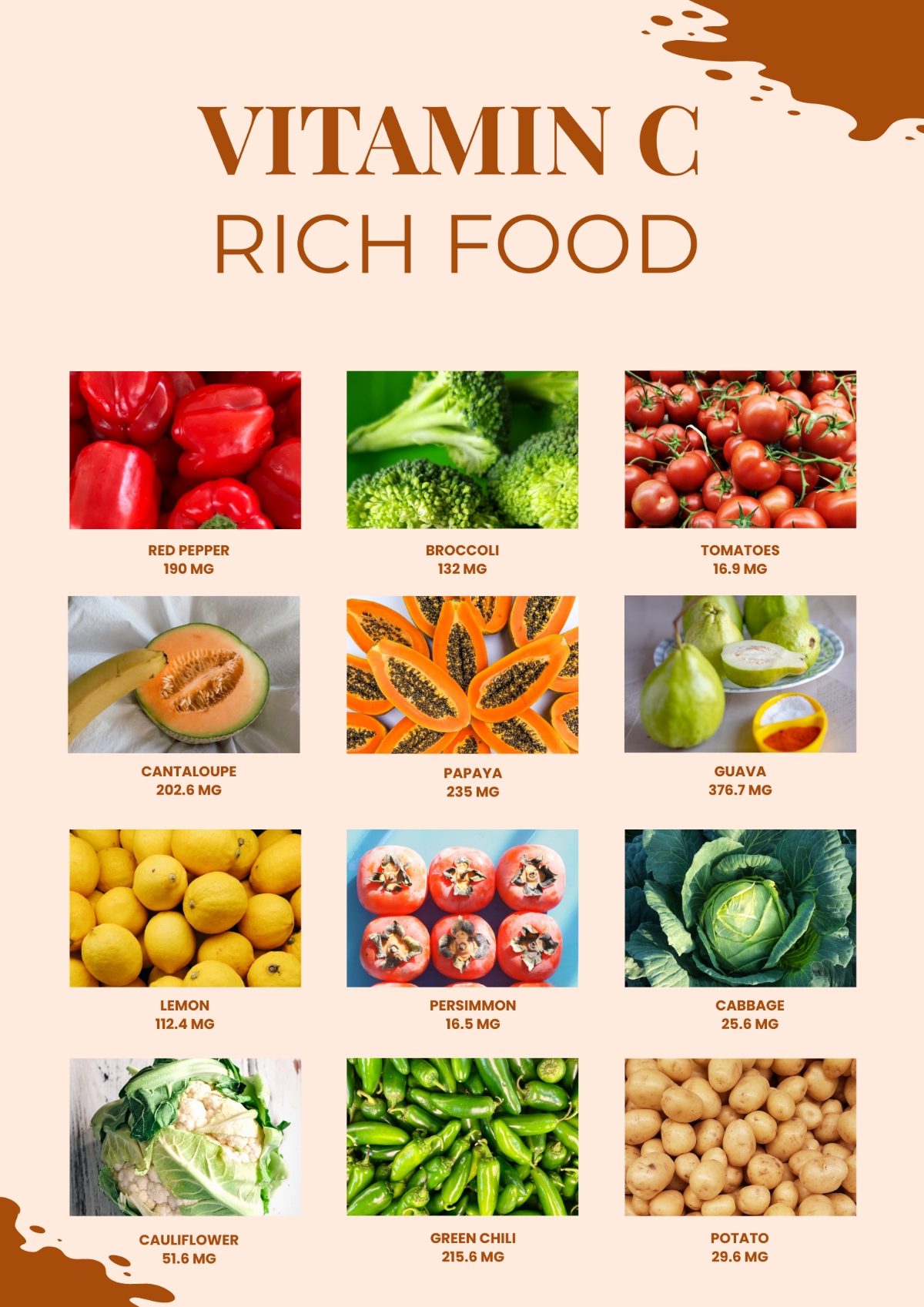 Free Vitamin Chart Templates Editable And Printable
