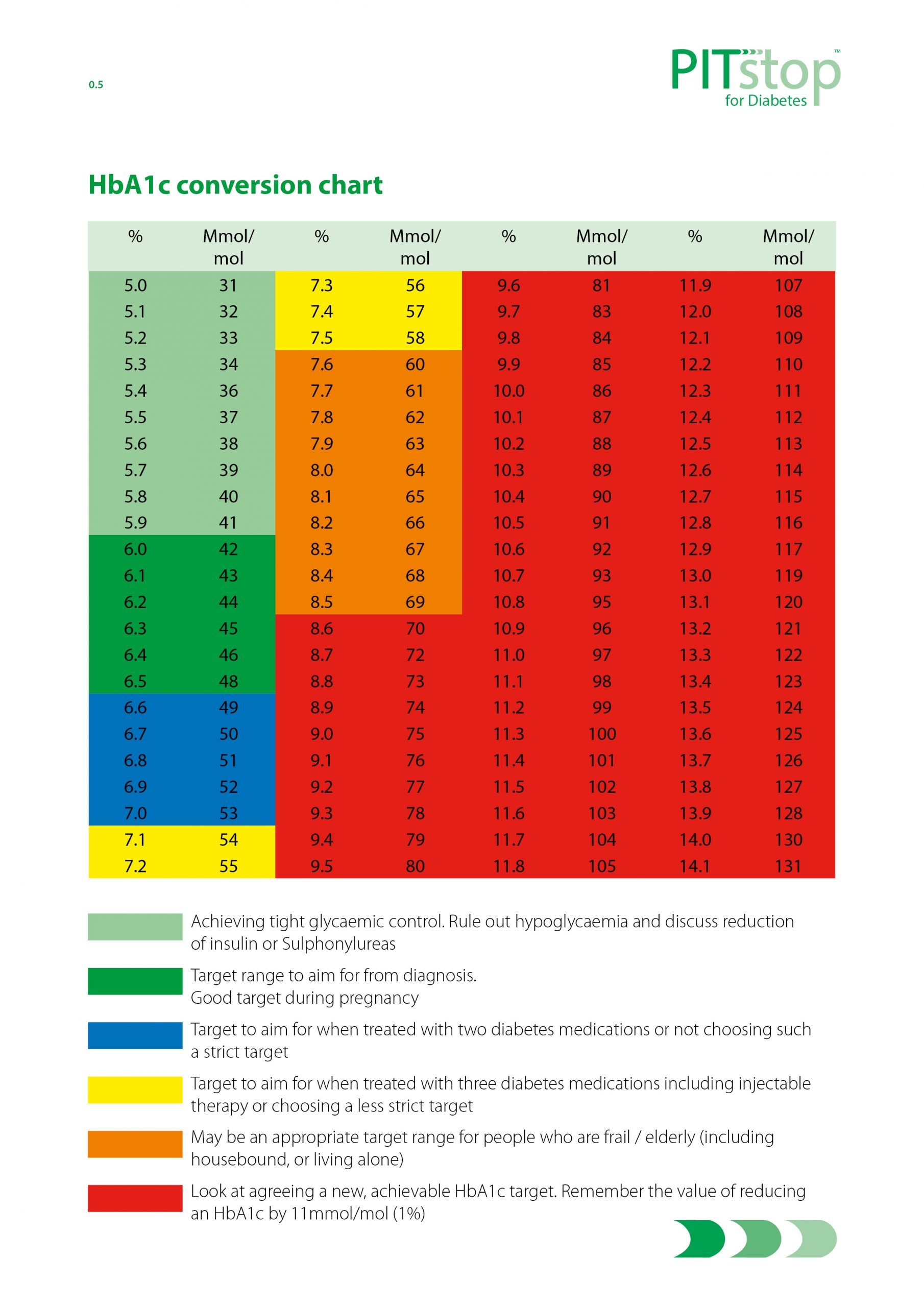 Printable Blood Glucose Levels Chart
