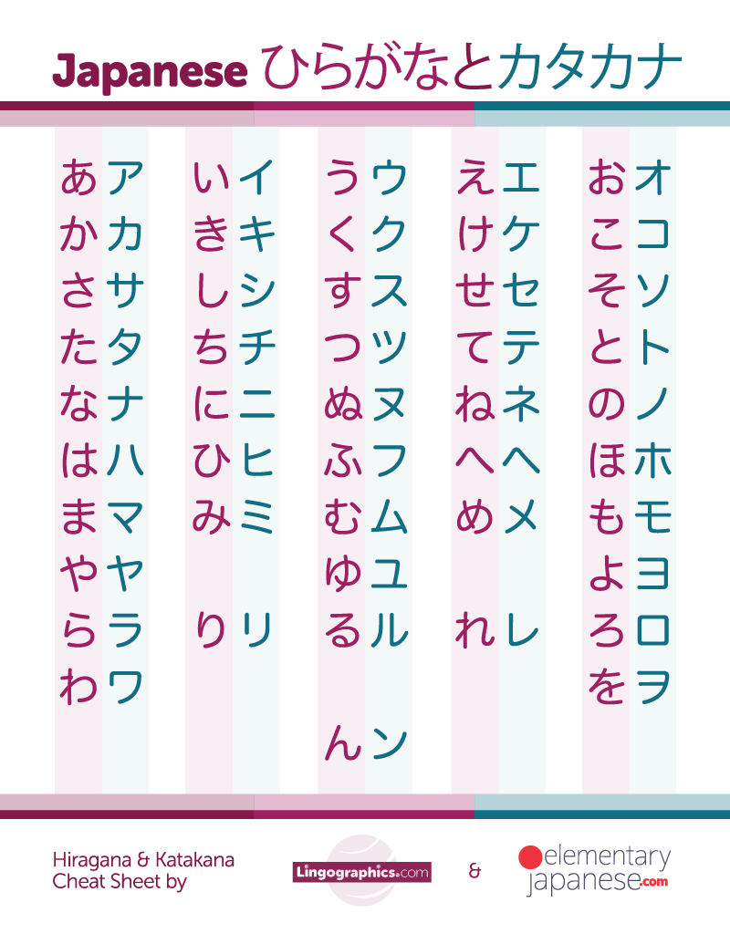 Printable Hiragana Chart
