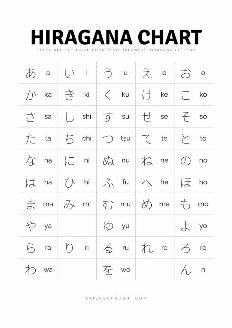 Hiragana Chart Free Download Printable PDF With 3 Different Colours A PIECE OF SUSHI