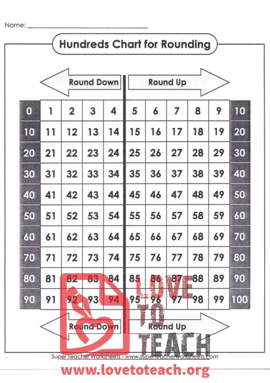 Hundreds Chart For Rounding LoveToTeach