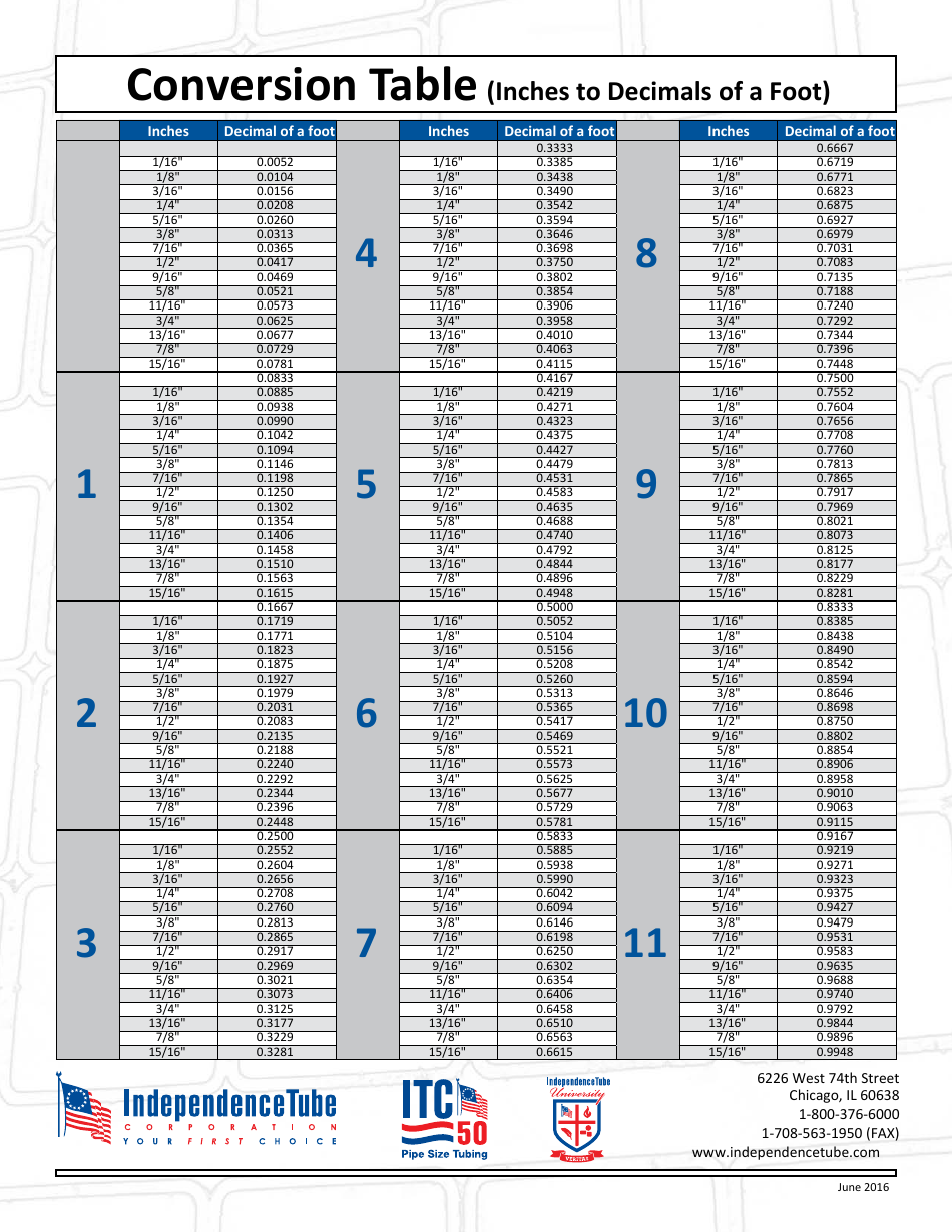 Inches To Decimal Chart Printable