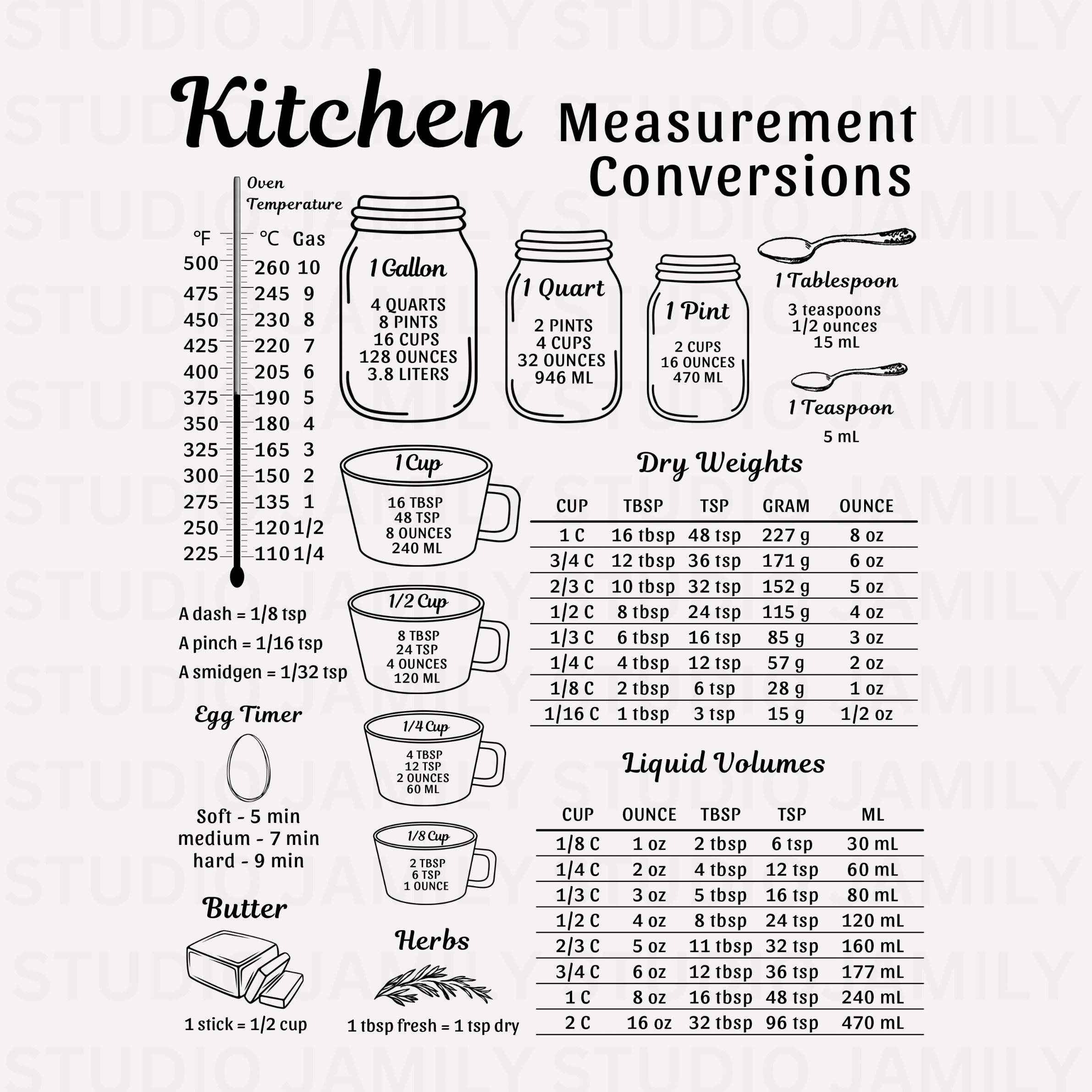 Kitchen Conversion Chart SVG Printable Cooking Conversion Kitchen 