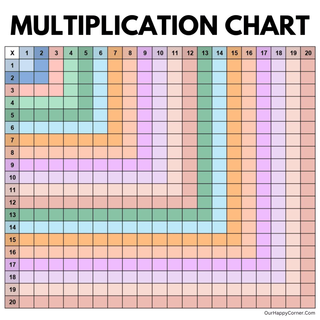 Multiplication Chart Printable Making Times Tables Easy Our Happy Corner