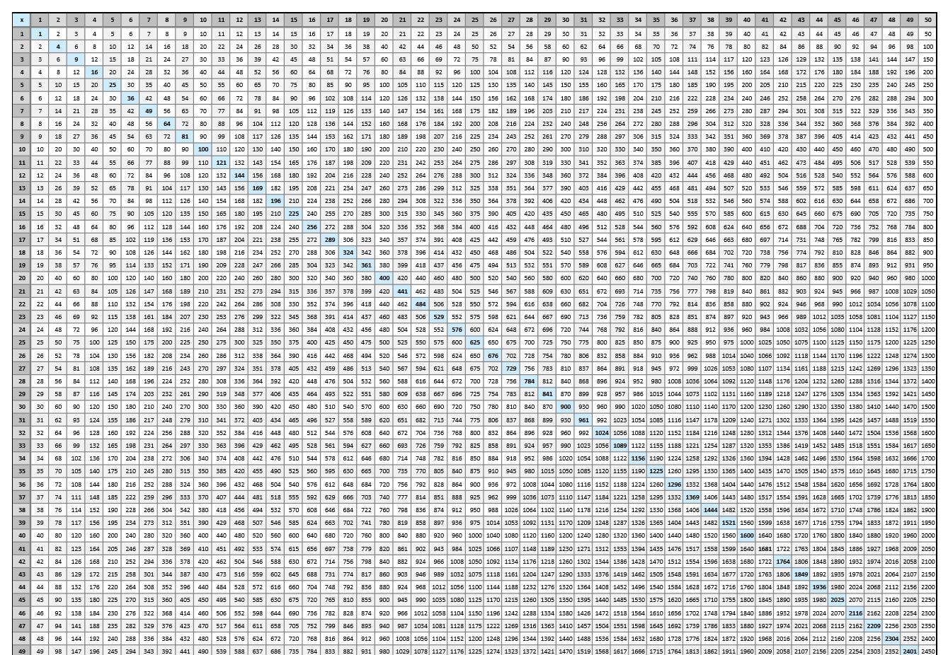 Multiplication Chart To 100 Worksheets Library