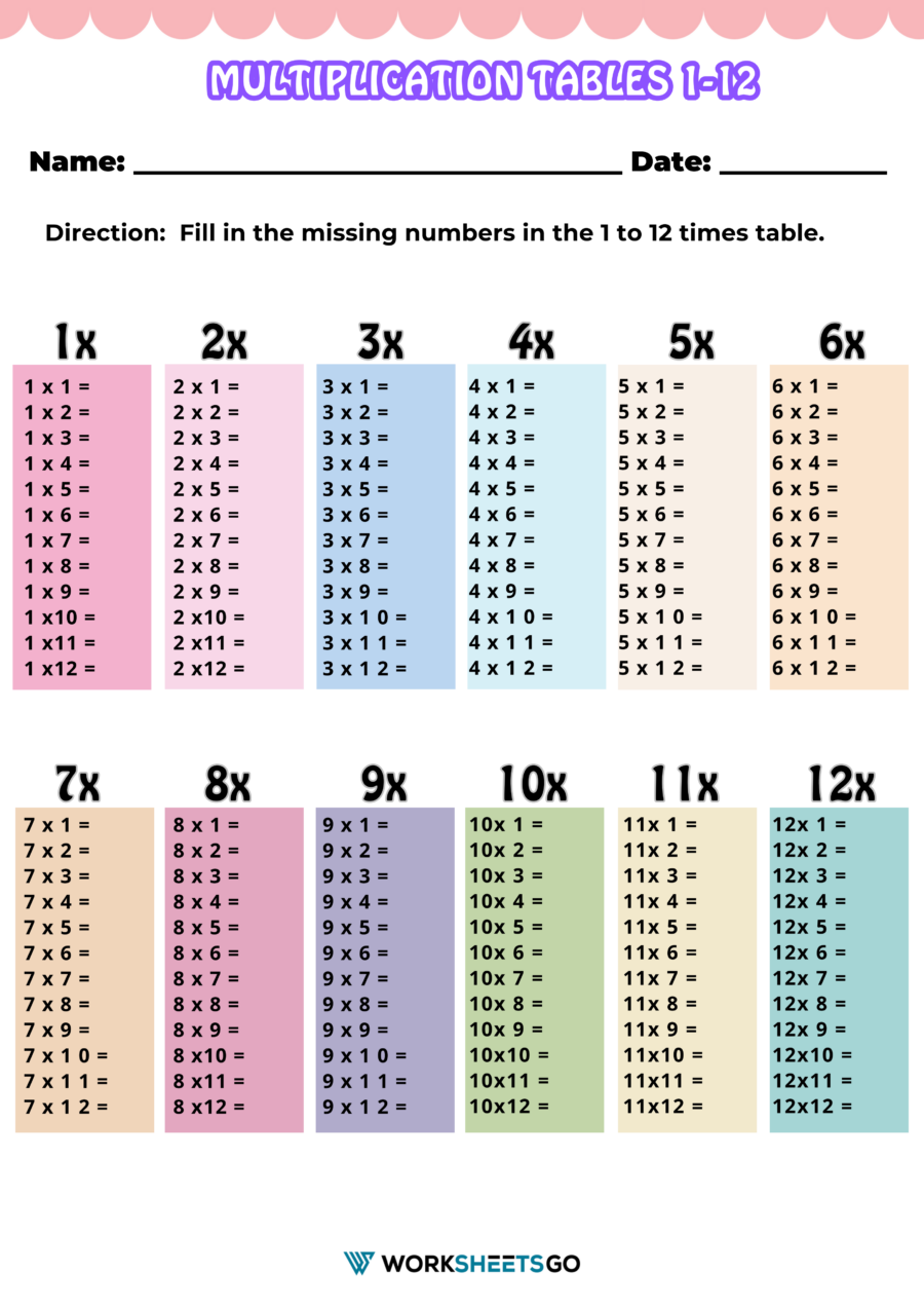 Multiplication Chart Printable Worksheets