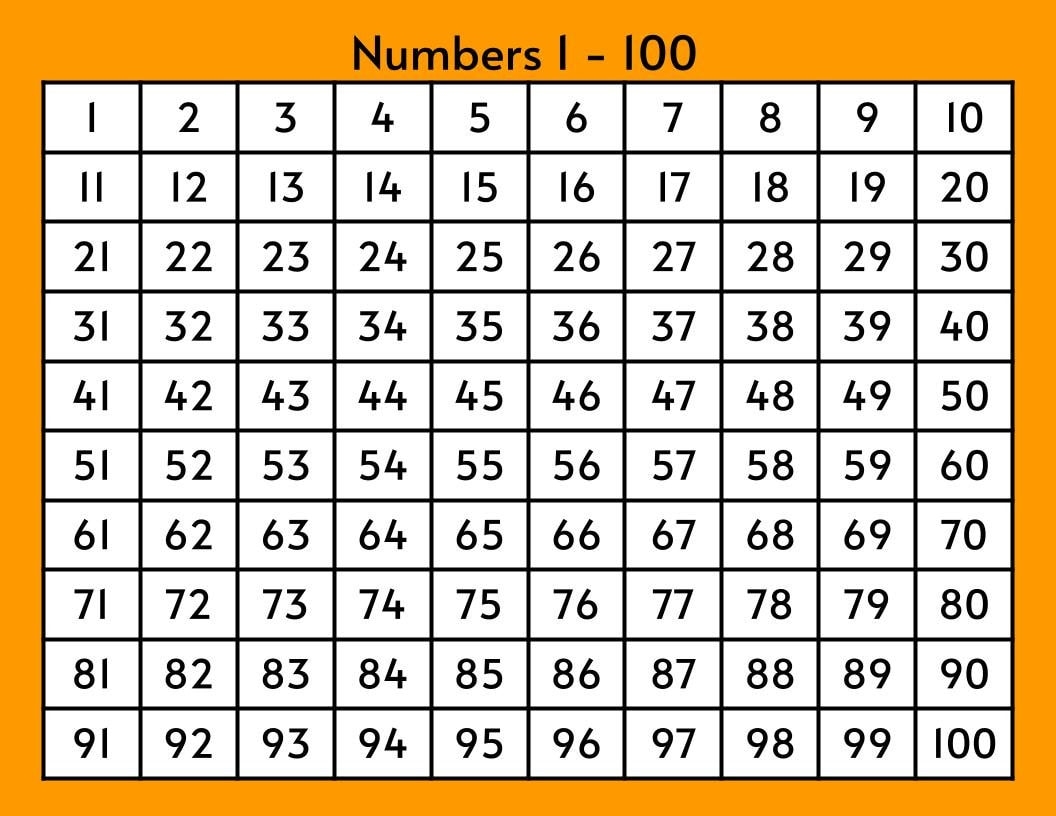 Number Chart 1 To 100 100 Number Chart Printable In Colors 