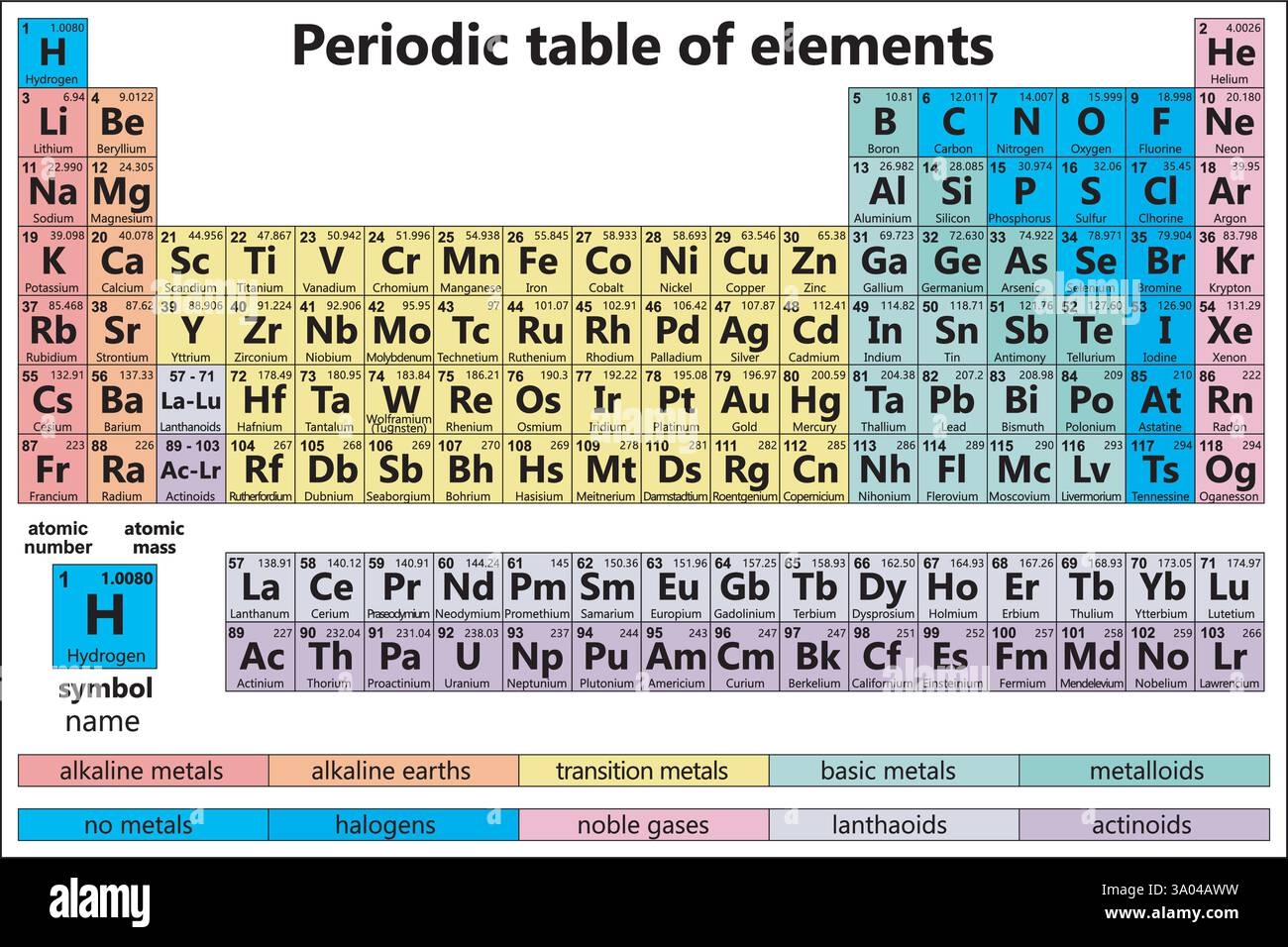 Periodic Chart Of Elements Stock Vector Images Alamy