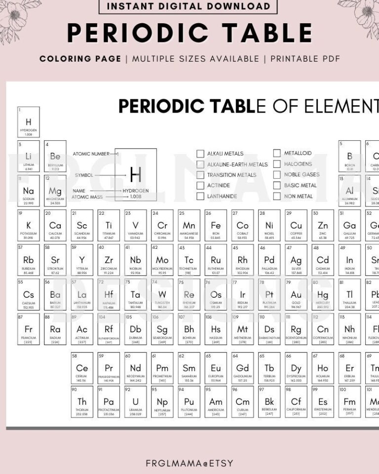 Periodic Table Printable Color Your Own Periodic Table Of 
