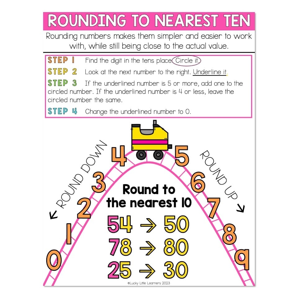 Rounding Anchor Chart Nearest Ten Lucky Little Learners